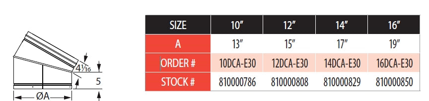 DuraChimney II E30 Dimensions