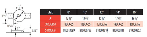 DuraVent DuraChimney II Supplemental Support Bracket Dimensions