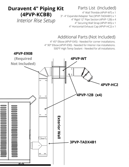 ComfortBilt DuraVent PVP 4" Pipe Kit | Interior Rise