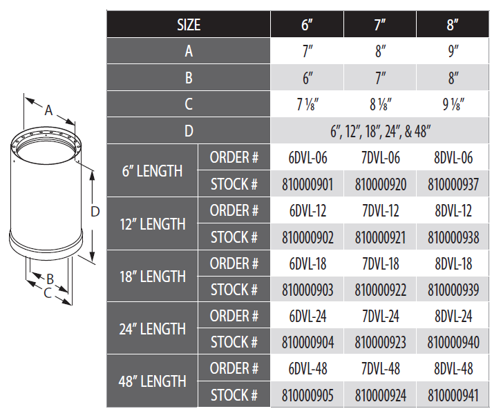 DuraVent DVL Double-Wall Black Stove Pipe