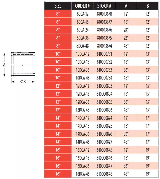 DuraVent DuraChimney II Chimney Pipe Dimensions