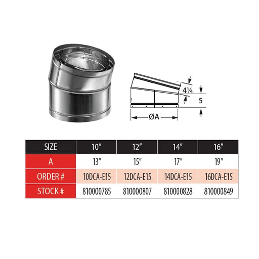 DuraChimney II E15 Dimensions