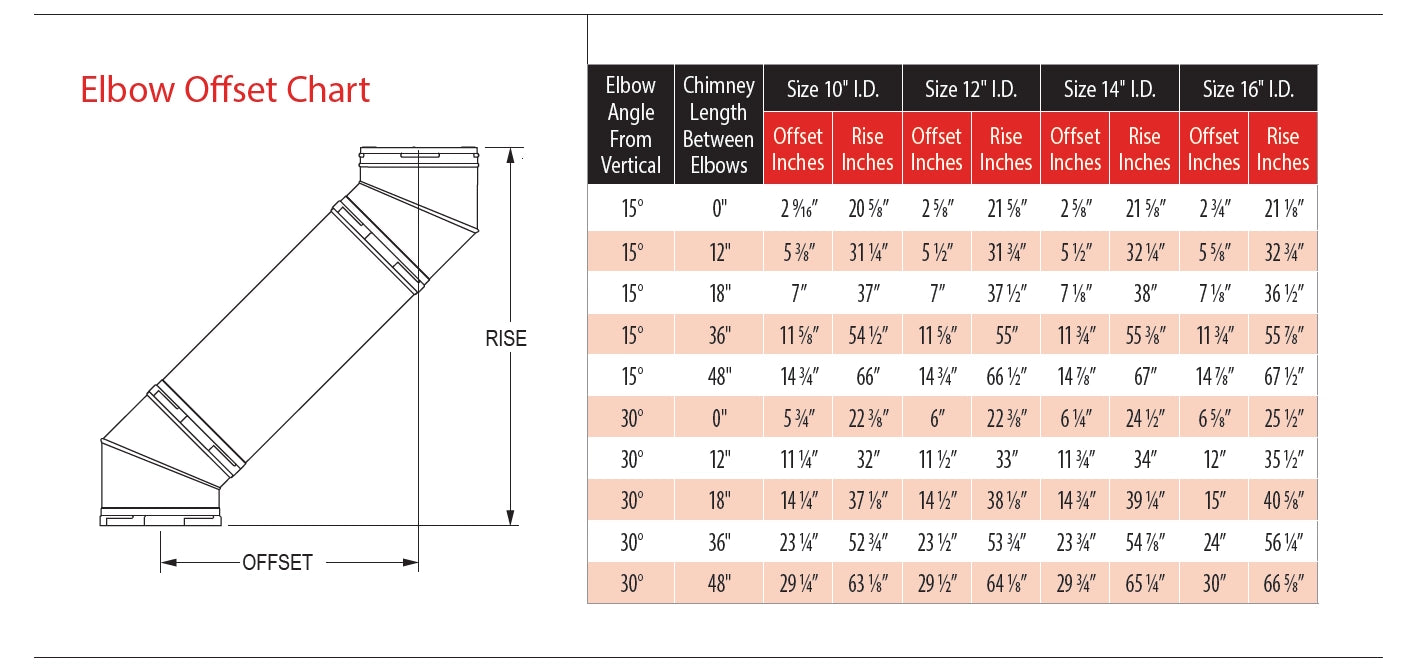 DuraVent DuraChimney II Elbow Offset Chart