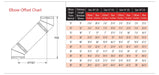 DuraVent DuraChimney II Elbow Offset Chart