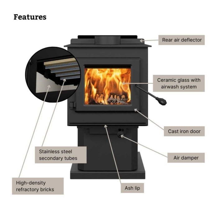 Englander Blue Ridge 100 Wood-Burning Stove Product Features