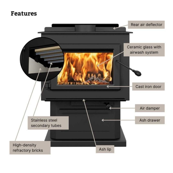 Englander Blue Ridge 300P Wood Stove Product Features