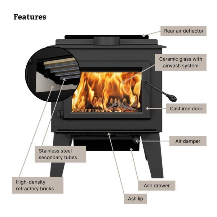 Englander Stove Works Blue Ridge 300L Wood Stove Product Features