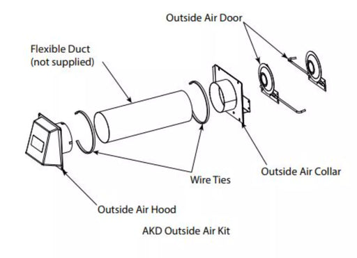 HHT AKD Outside Air Kit for Monessen Fireboxes