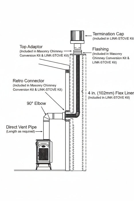 HHT SLP Stove Adapter Kit