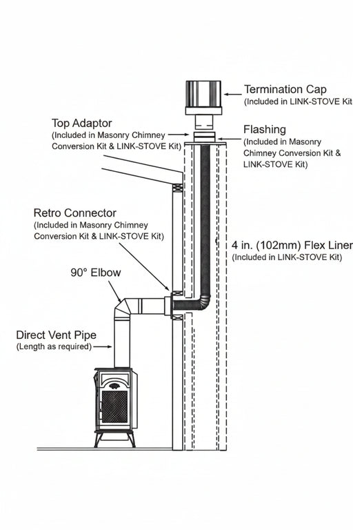 HHT SLP Stove Adapter Kit