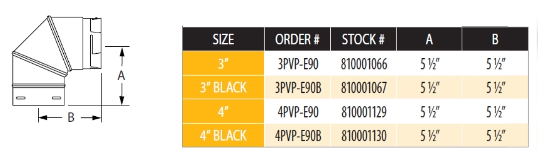 DuraVent PVP E90 Sizing