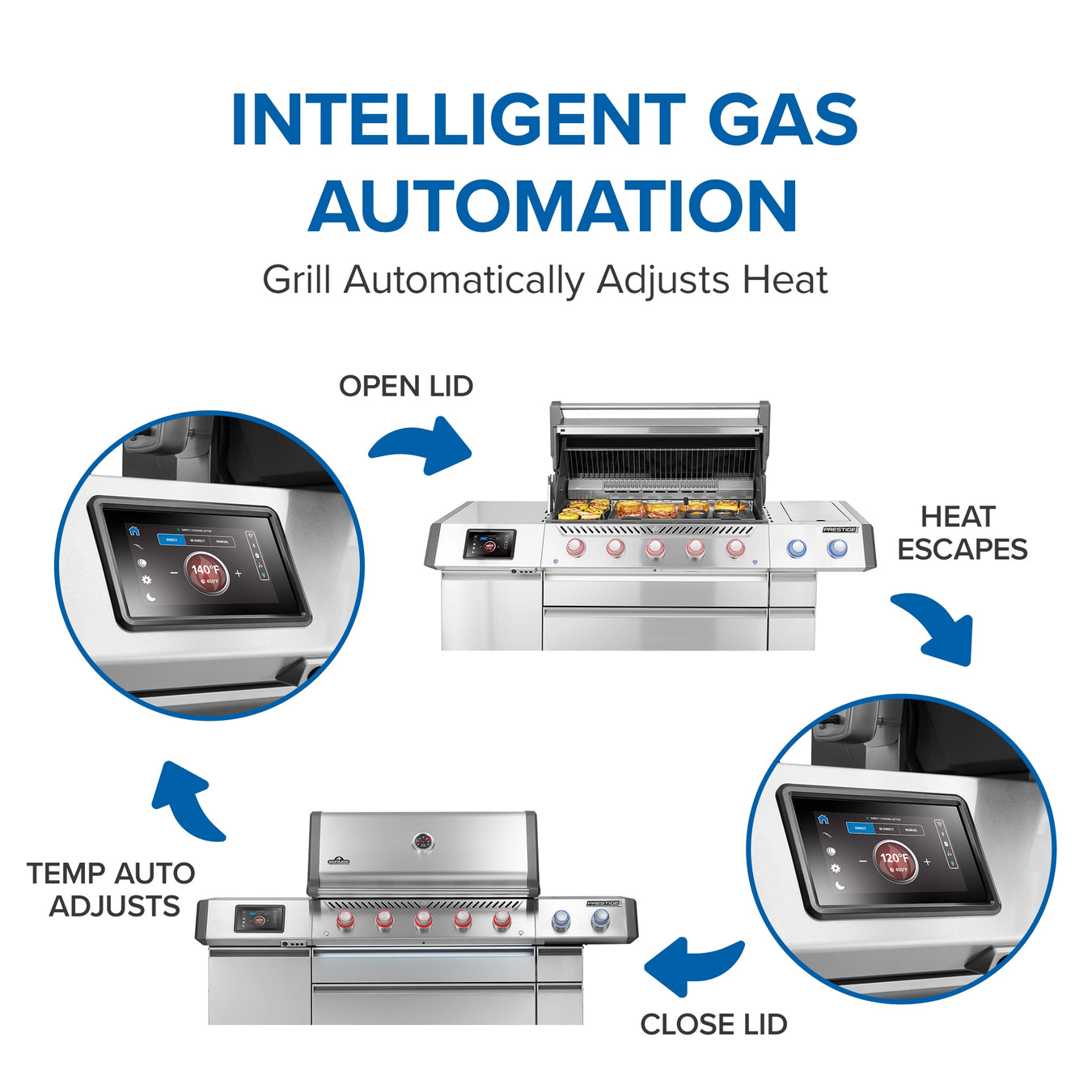 Napoleon Prestige PRO Elite 665 Gas Grill Intelligent Gas Automation Infographic