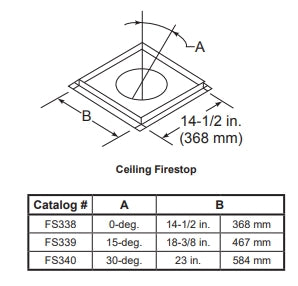 HHT SL300 Firestop