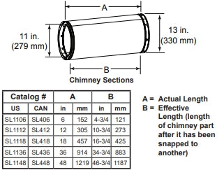 HHT SL400 Chimney Sections
