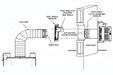 HHT SLP Trapezoid Termination Kit (SLP-FLEXTRAP30B)