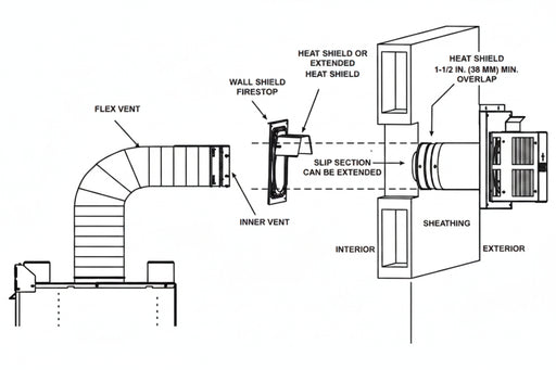 HHT SLP Trapezoid Termination Kit (SLP-FLEXTRAP30B)