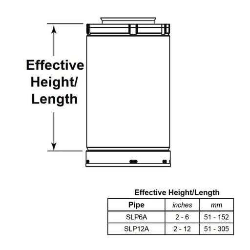 HHT SLP Slip Connector