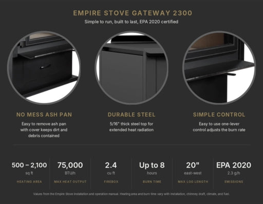 Empire Stove Gateway 2300 Infographic