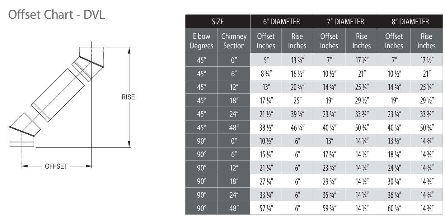 Pipe Fitting Offset Chart.pdf DuraVent DVL Double-Wall Black 45-Degree Elbow — Cozy Glow Stoves